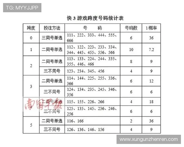AG真人投注游戏最新玩法介绍让你轻松掌握高效盈利技巧 AG真人投注游戏最新玩法介绍让你轻松掌握高效盈利技巧